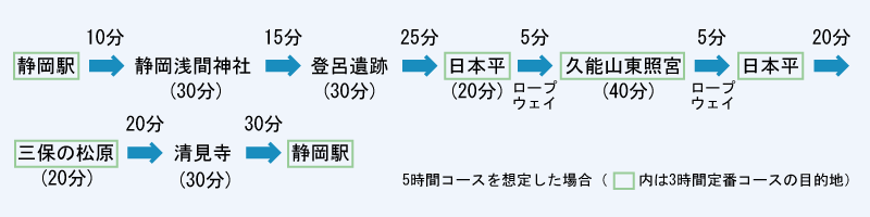 静岡ツアーコース